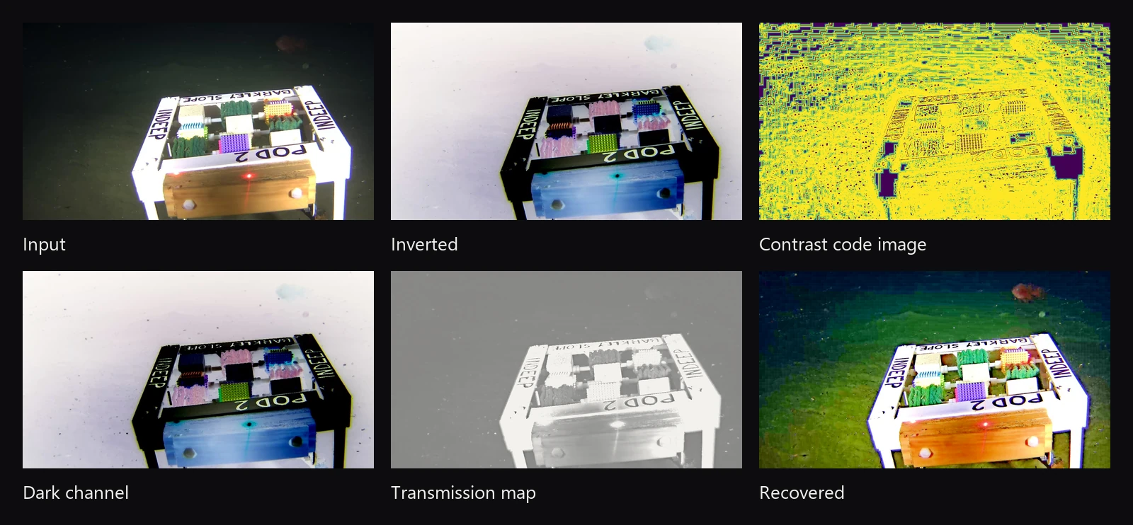 Six stages of one image: the input, the inverted image, the contrast code image, the dark channel, the transmission map, and the recovered result