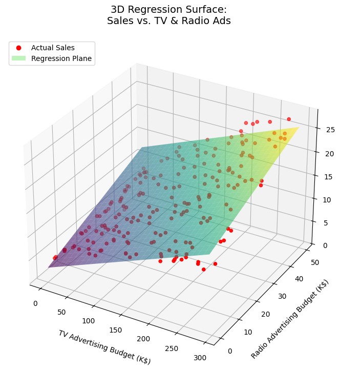 Voltage Anomaly Detection